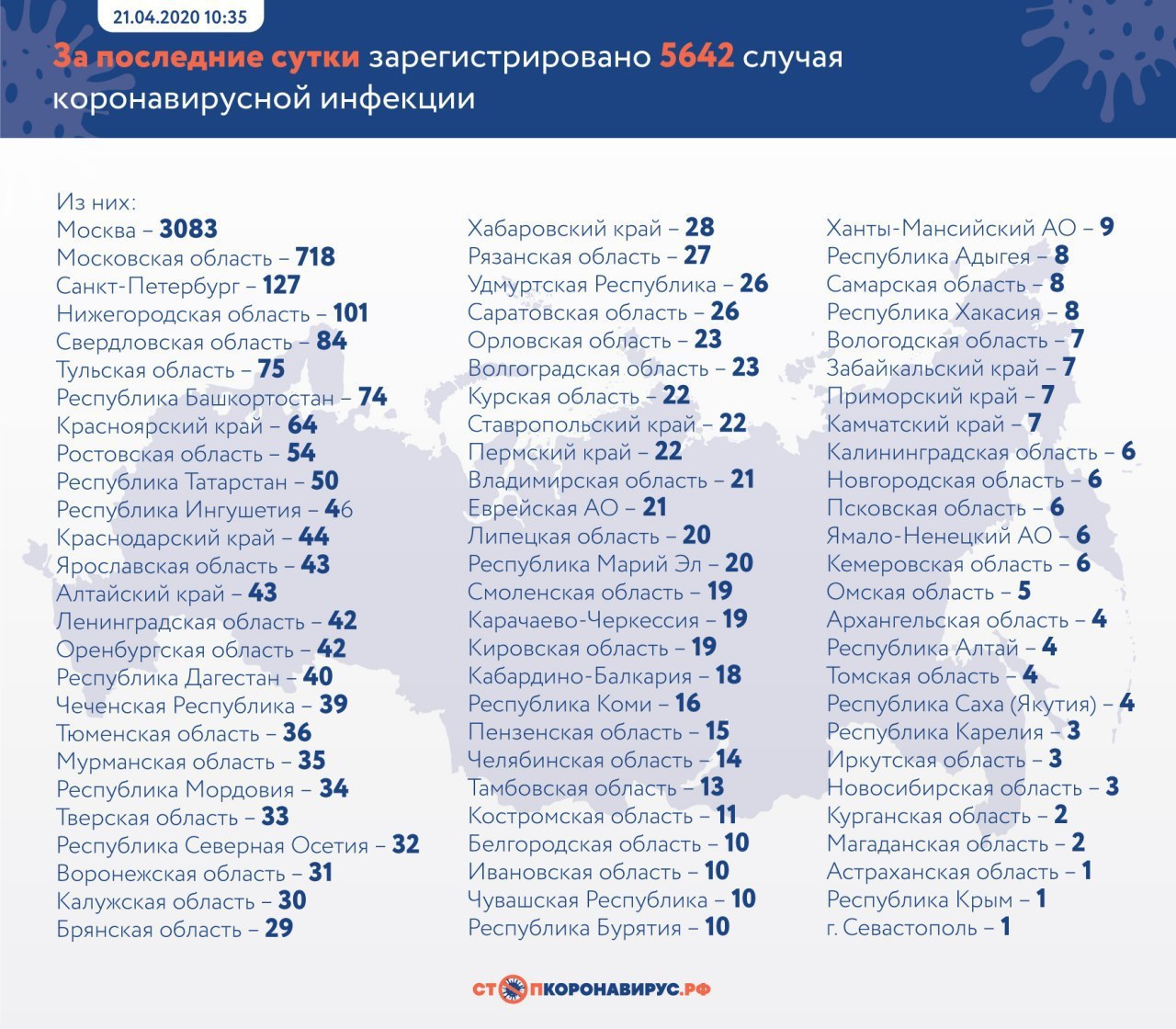 статистика коронавируса в России на 21 апреля