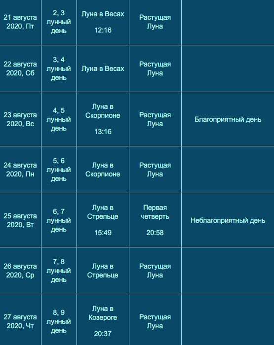 лунный календарь август 2020