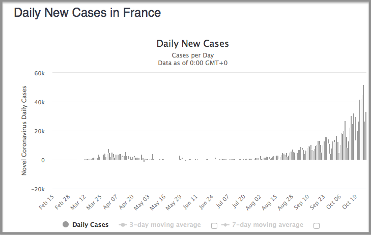 коронавирус во Франции статистика
