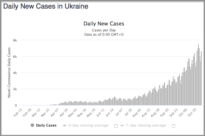 коронавирус в Украине статистика