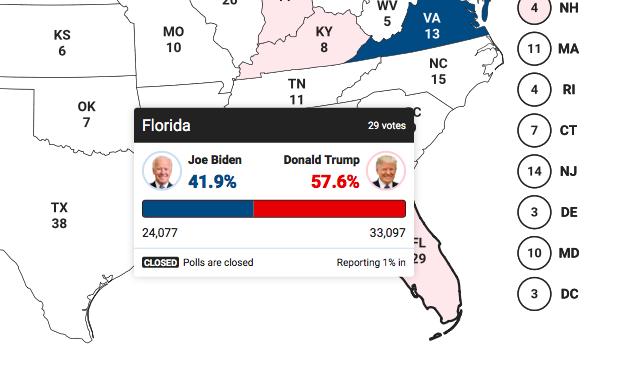 Флорида итоги выборов