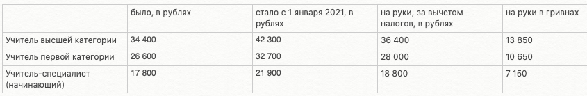 зарплата учителей в ДНР