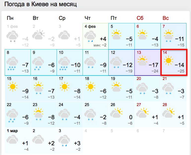 погода в Киеве на месяц