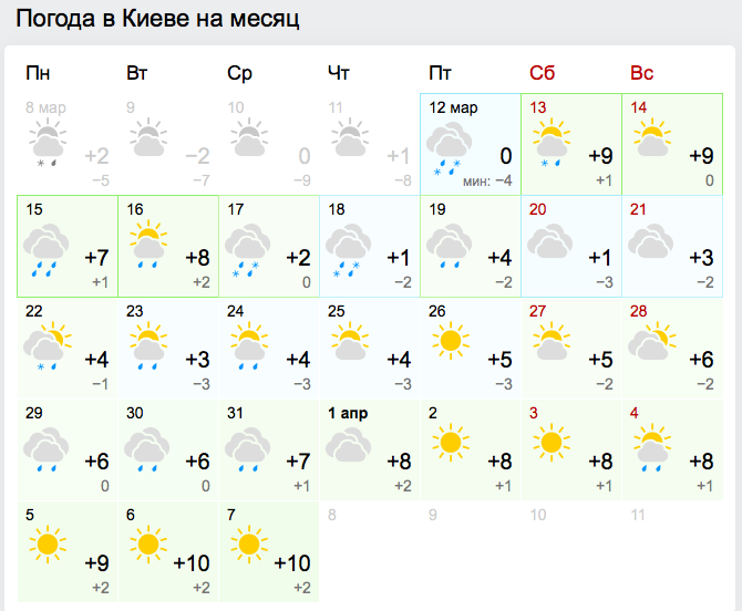 погода в Киеве на месяц