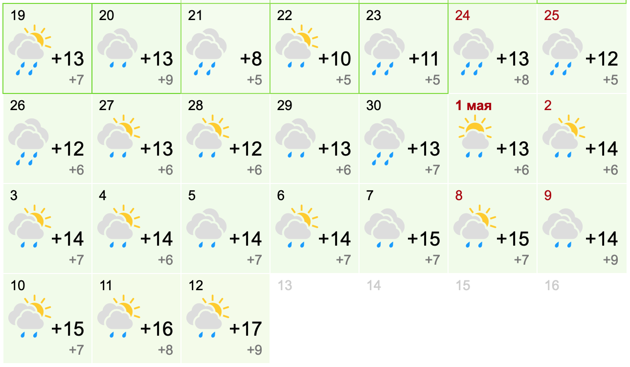 погода во Львове на майские праздники