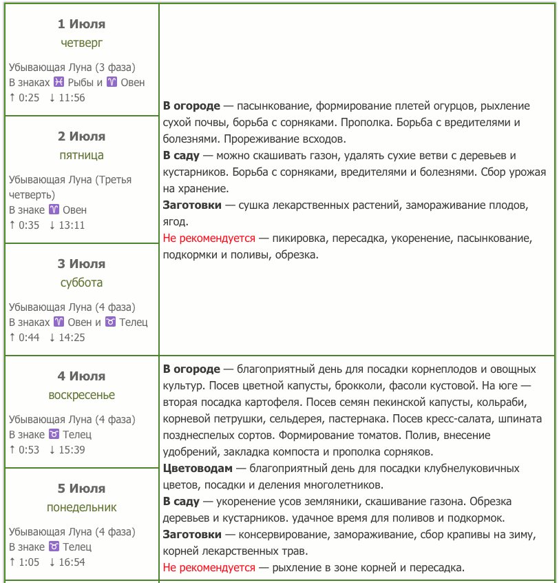 лунный посевной календарь на июль 
