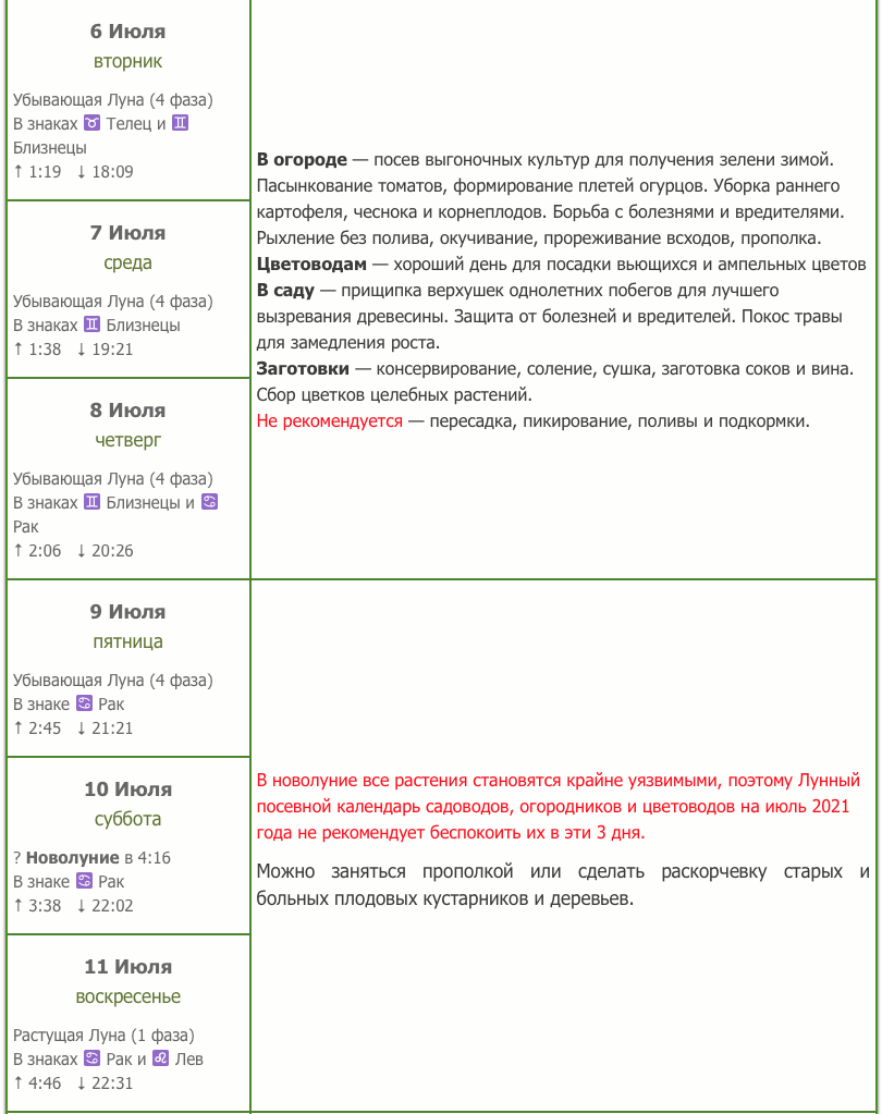 Лунный посевной календарь на июль 2021