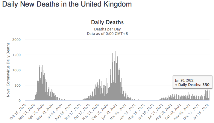 смертность в британии