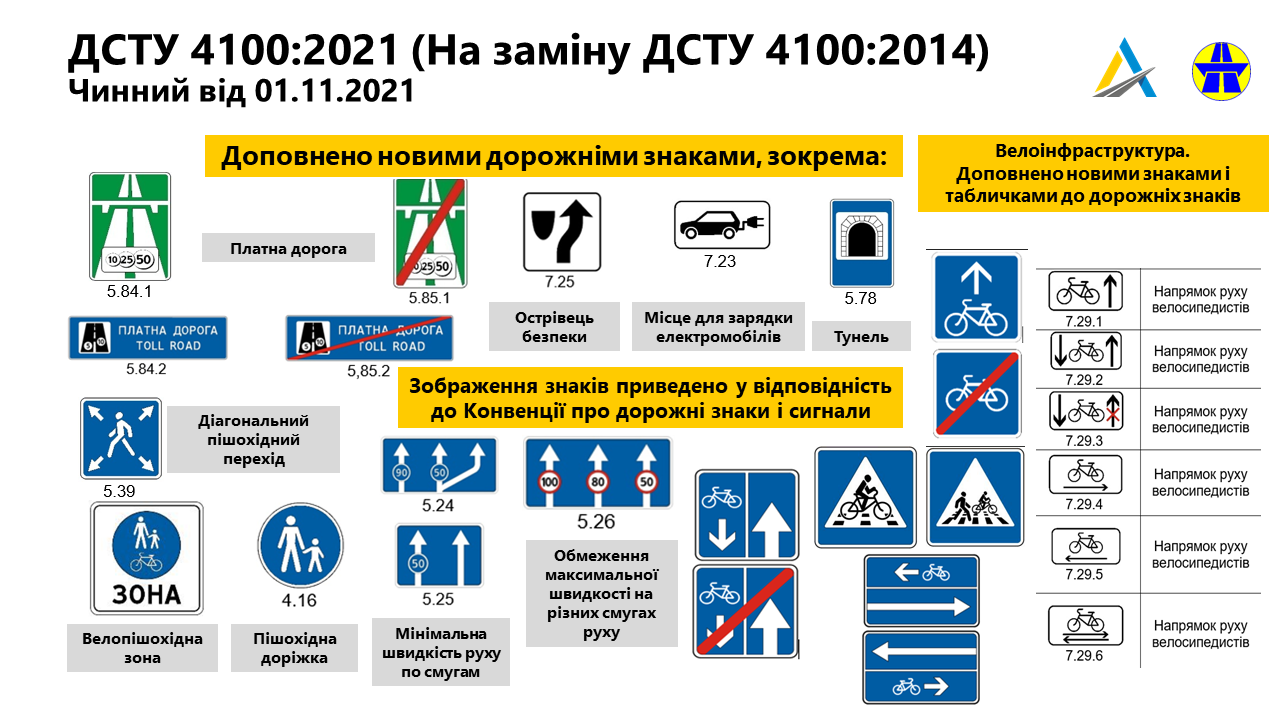 новые дорожные знаки в Украине