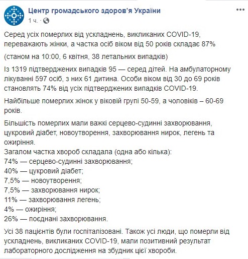 коронавирус статистика в Украине. МОЗ