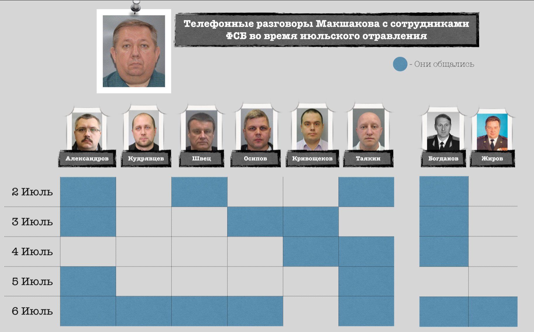Навальный кто отравил расследование