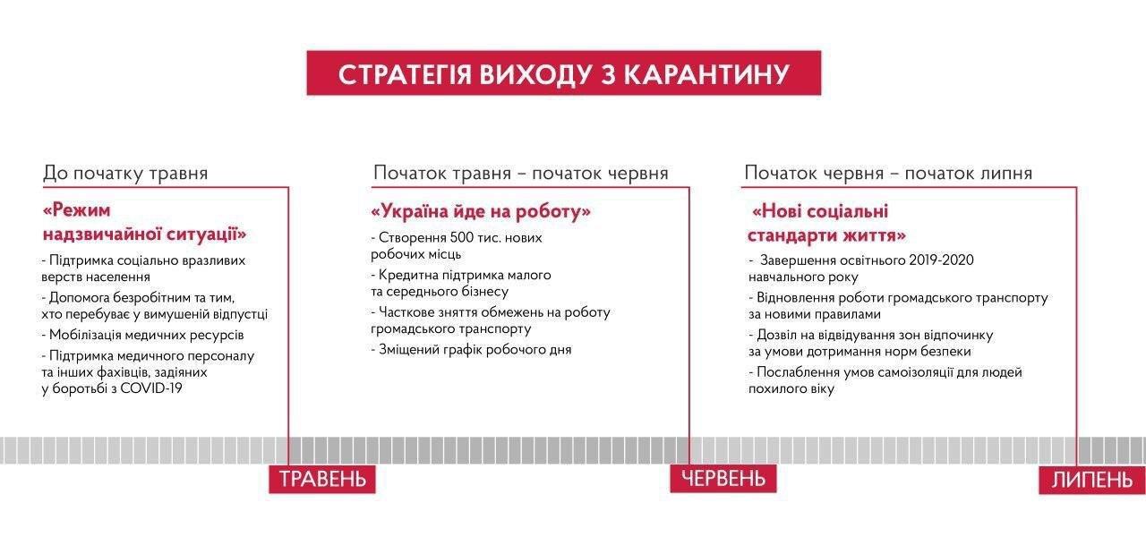 план выхода Украины с карантина