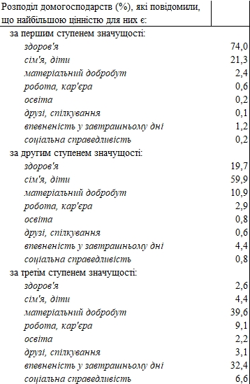 Данные Госстата. Скриншот 