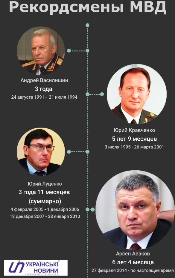 Рекордсмены МВД. Фото: ukranews.com