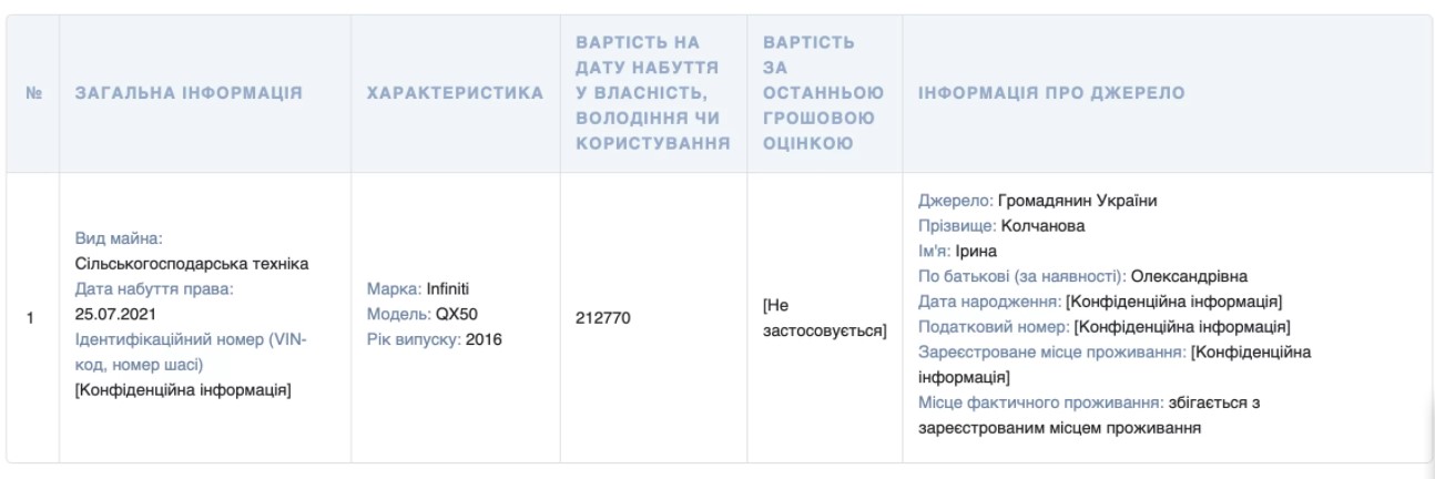 Скриншот декларации Гринчук 