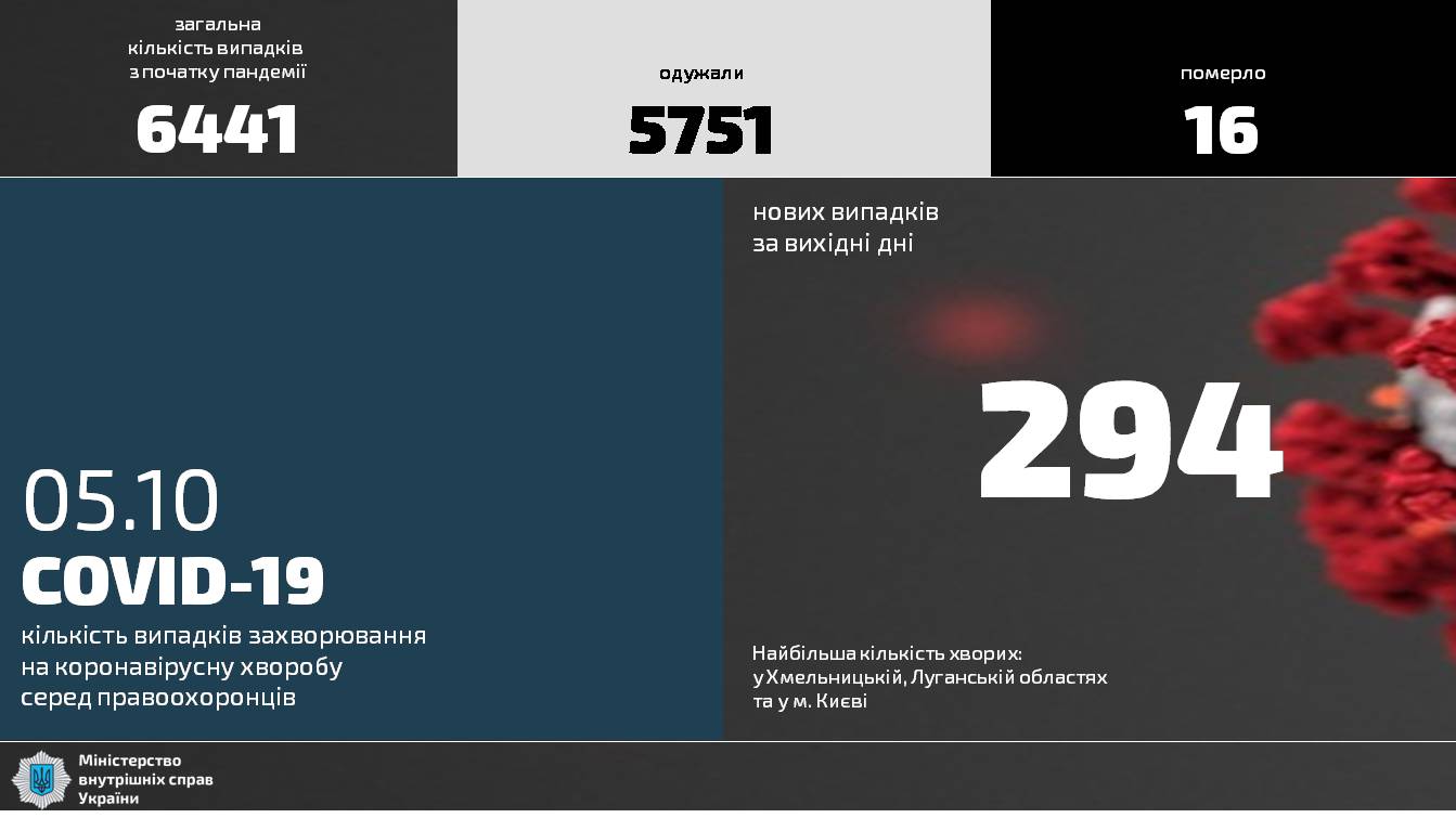 Статистика МВД по больным Covid-19 на 5 октября