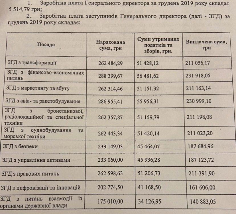 Таблица с зарплатами заместителей Абромавичуса. t.me/kachuratut/828