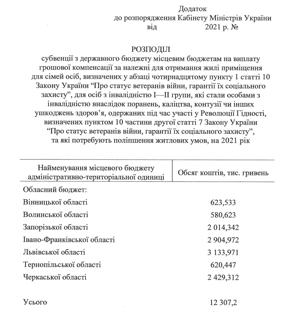 Скриншот документа о субвенциях. Фото: Гончаренко