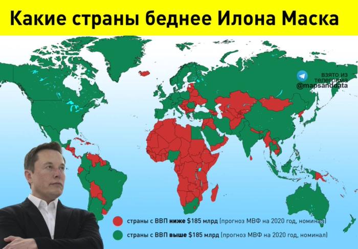 Какие страны беднее Илона Маска