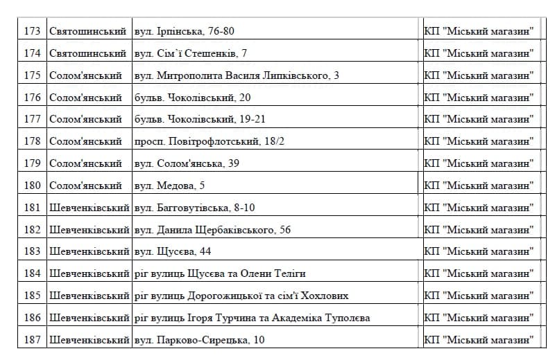 Список елочных базаров Киева, с.6