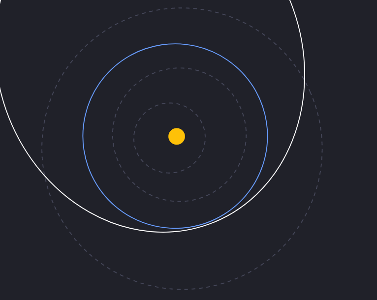 Орбита астероида