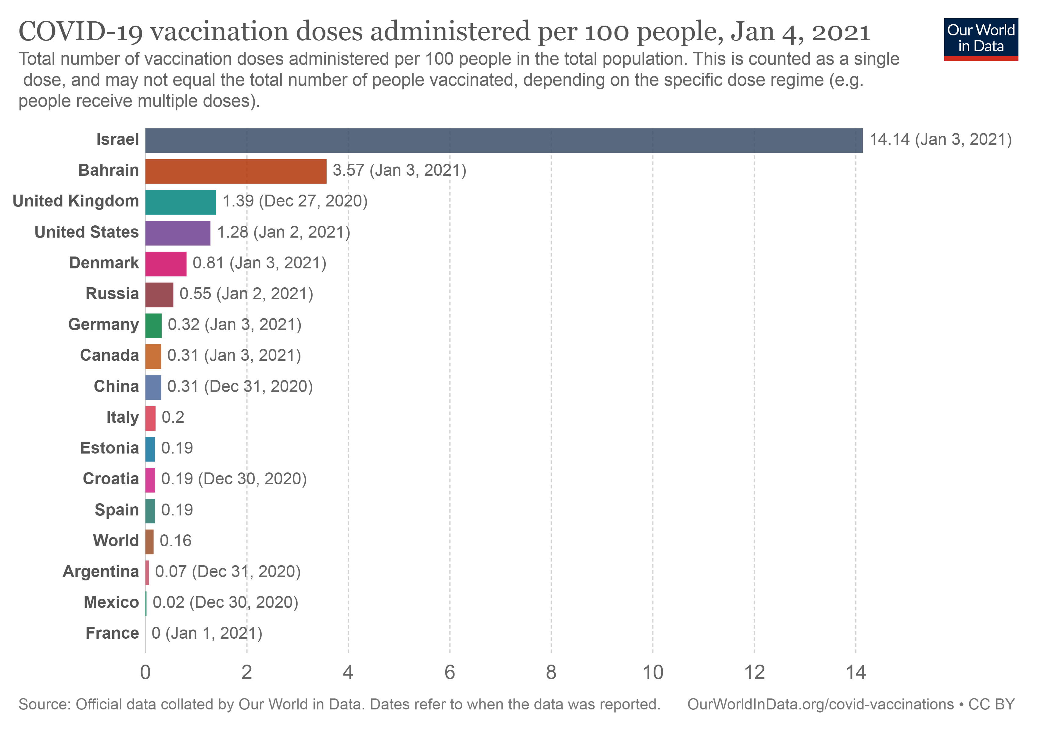 Инфографика по вакцинации от коронавируса в разных странах