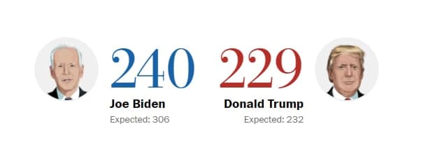 Промежуточные результаты голосования выборщиков в США