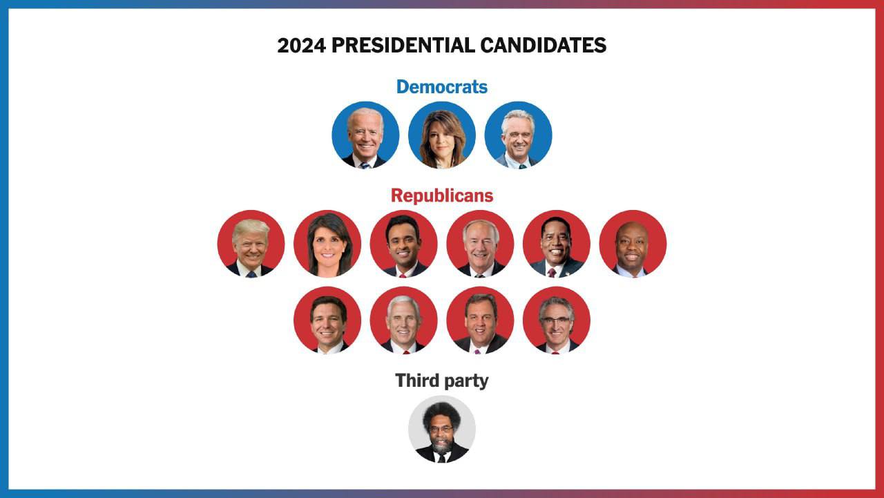 Кандидаты в президенты США