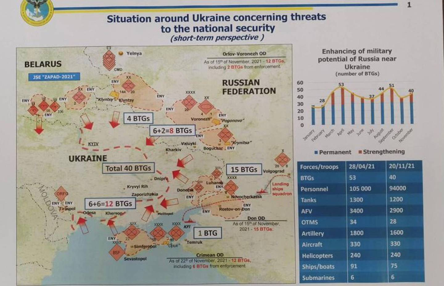 Карта угроз для Украины