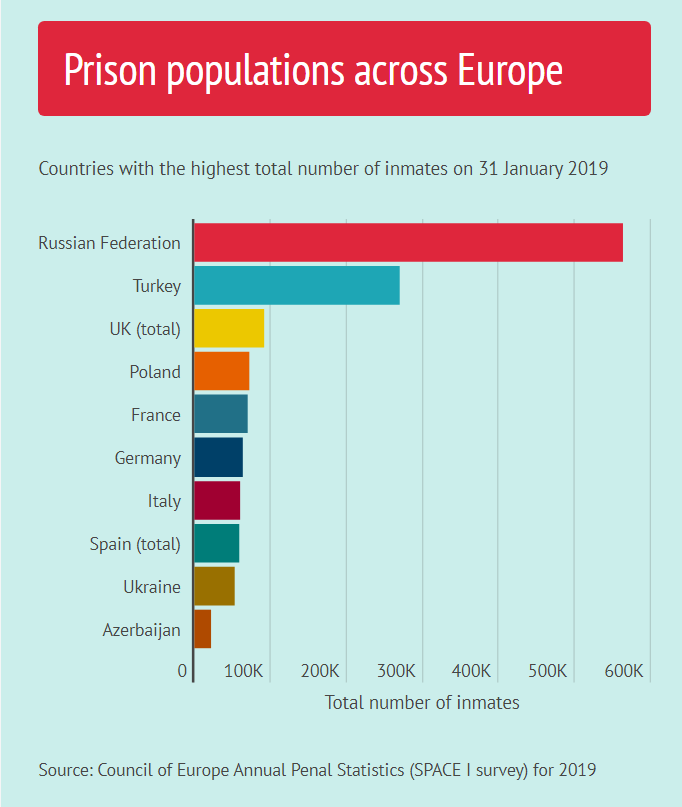 Число заключенных по странам