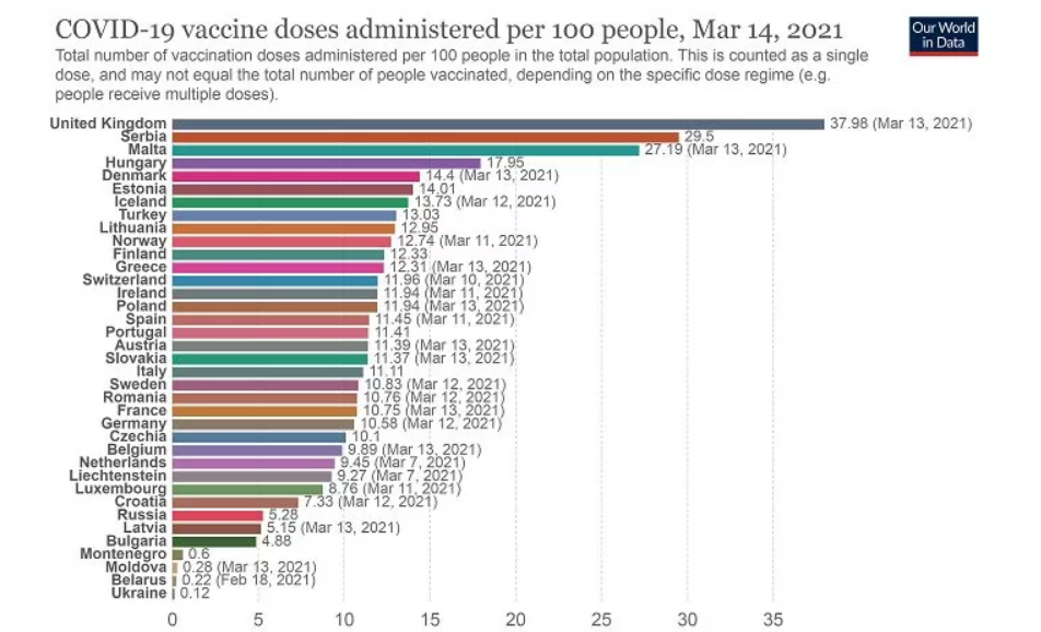 Темпы вакцинации в Европе