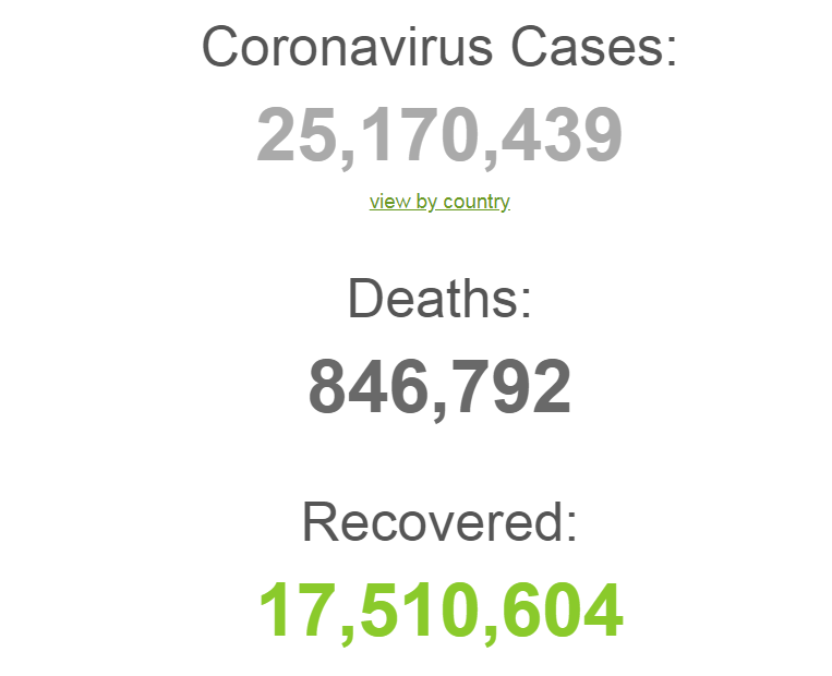 Статистика коронавируса по миру