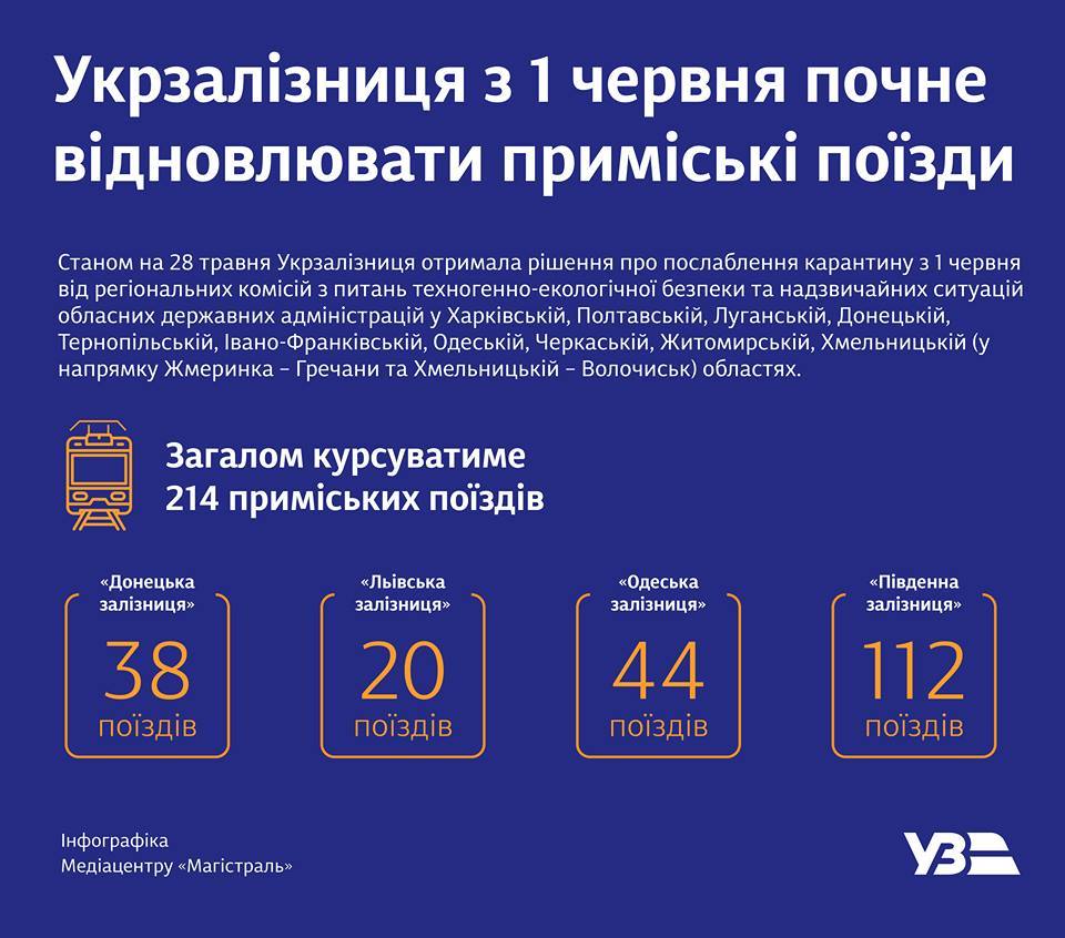 Инфографика Укрзализныци о пригородных поездах