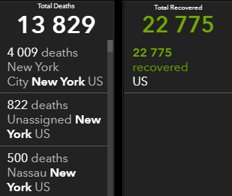 Число умерших и выздоровевших в США