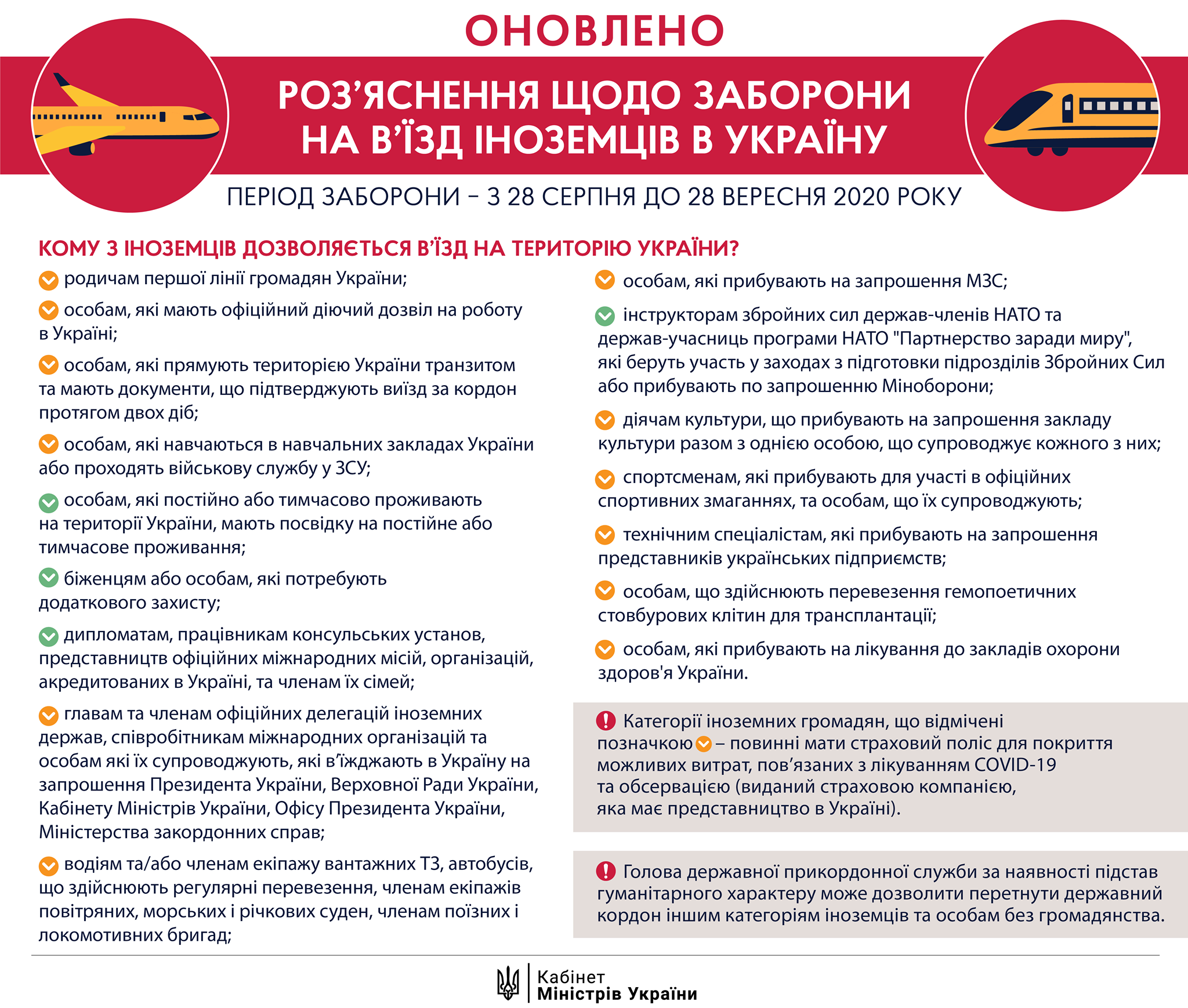 Список иностранцев, которым можно въезжать в Украину в сентябре
