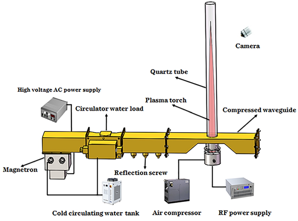 Схема работы экспериментальной установки плазменного воздушно-реактивного двигателя