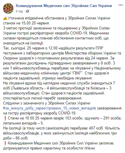 Коронавирус в армии