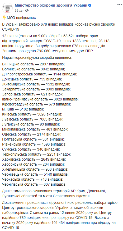 Коронавирус по областям Украины, статистика на 12 июля