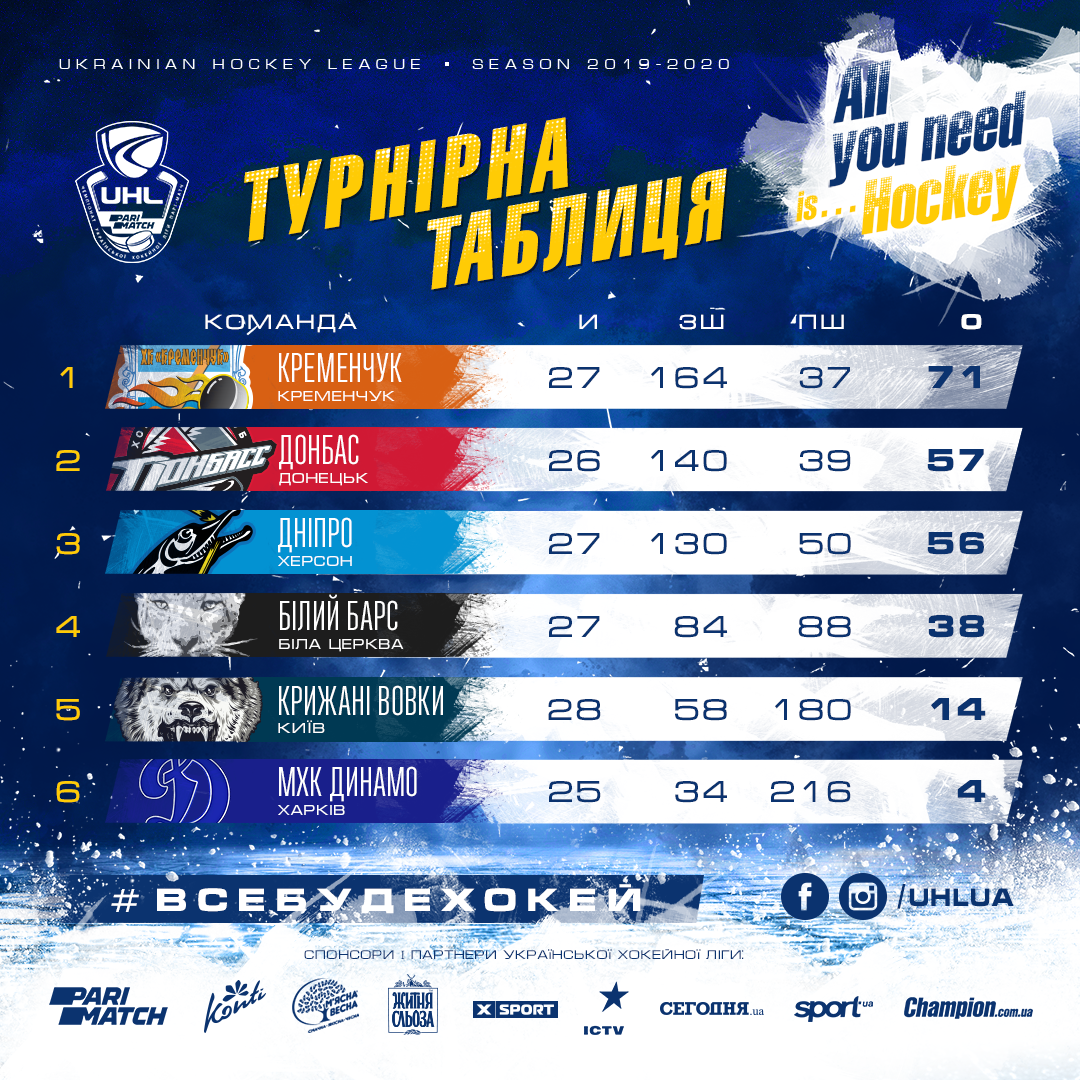 Турнирная таблица украинской хоккейной лиги