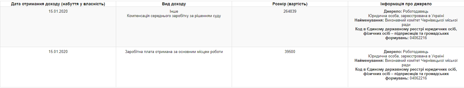 Скриншот: public.nazk.gov.ua
