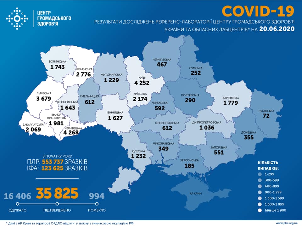 Карта распространения коронавируса в Украине. Фото: facebook.com/phc.org.ua