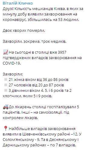 Коронавирусом в Киеве за сутки заразились 53 человека. Фото: Telegram/Виталий Кличко