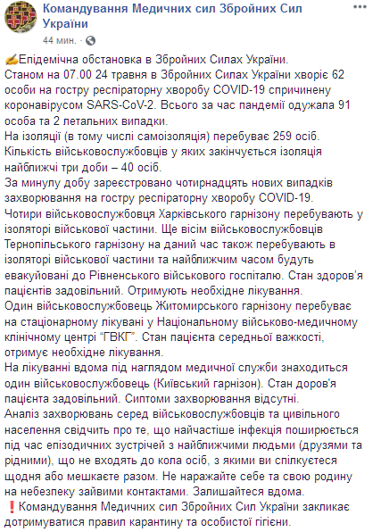 Коронавирусом в ВСУ заразились 14 человек за сутки. Скриншот: facebook.com/Ukrmilitarymedic