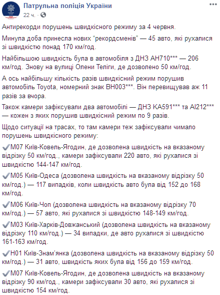 В Киеве установлен новый антирекорд по количеству нарушений скоростного режима. Скриншот: facebook.com/patrolpolice.gov.ua