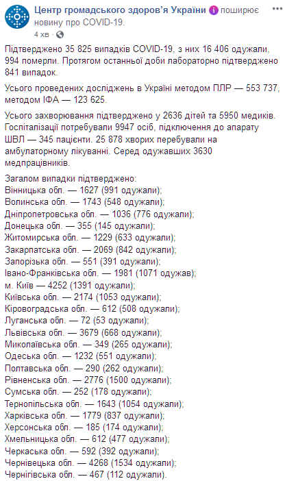 Карта распространения коронавируса в Украине. Скриншот: facebook.com/phc.org.ua