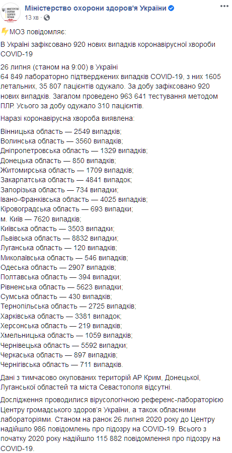 Минздрав представил свежую статистику коронавируса по регионам Украины. Скриншот: facebook.com/moz.ukr