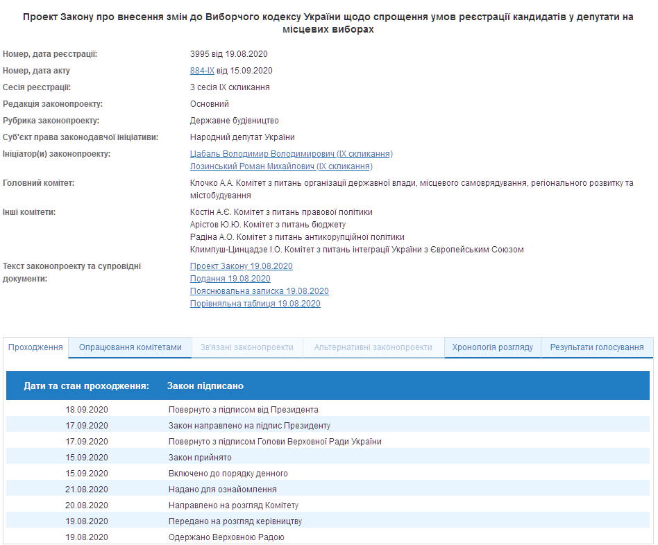 Зеленский подписал закон об упрощении регистрации кандидатов на местных выборах. Скриншот: rada.gov.ua