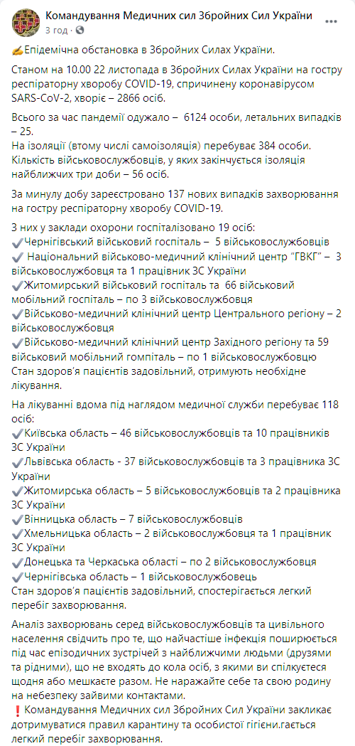 В рядах ВСУ обнаружили 137 новых случаев заражения коронавирусом. Скриншот: facebook.com/Ukrmilitarymedic