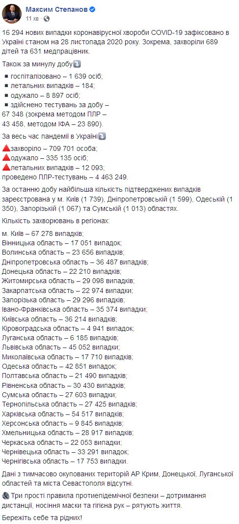 Украина обновила антирекорд по количеству зараженных коронавирусом. Скриншот: facebook.com/maksym.stepanov.official