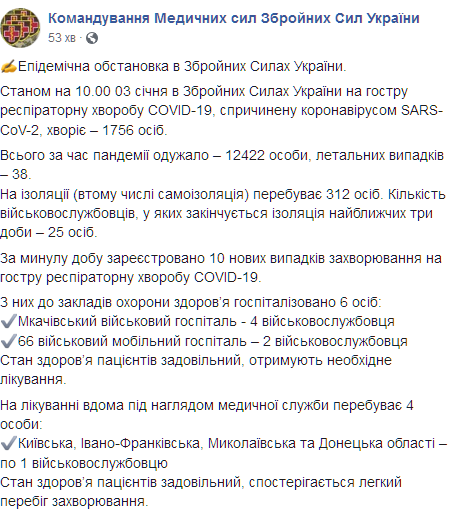 В ВСУ увеличилось число зараженных коронавирусом. Скриншот: facebook.com/Ukrmilitarymedic